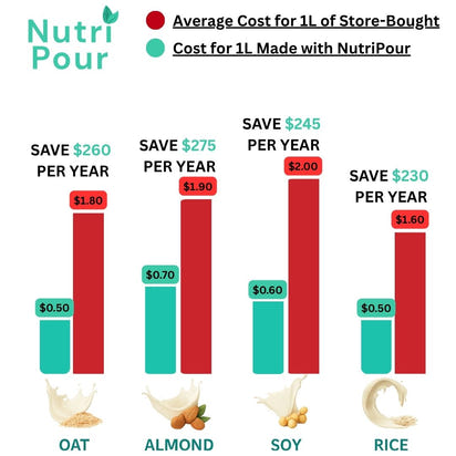 NutriPour - The 8-in-1 Multifunction Nut Milk & Juice Maker