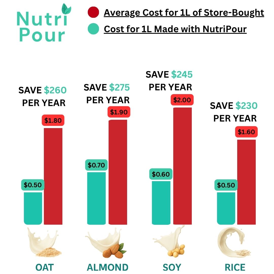NutriPour - The 8-in-1 Multifunction Nut Milk & Juice Maker